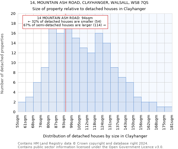 14, MOUNTAIN ASH ROAD, CLAYHANGER, WALSALL, WS8 7QS: Size of property relative to detached houses in Clayhanger