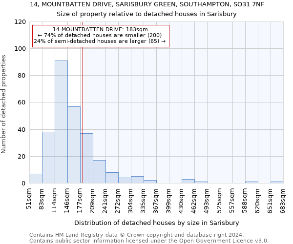 14, MOUNTBATTEN DRIVE, SARISBURY GREEN, SOUTHAMPTON, SO31 7NF: Size of property relative to detached houses in Sarisbury