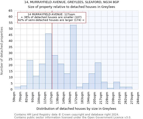 14, MURRAYFIELD AVENUE, GREYLEES, SLEAFORD, NG34 8GP: Size of property relative to detached houses in Greylees
