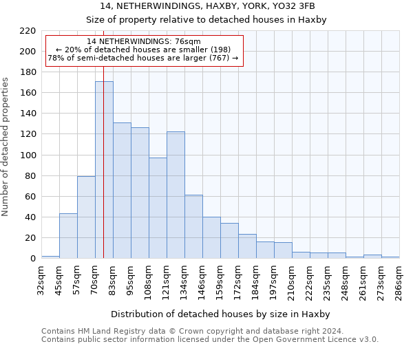 14, NETHERWINDINGS, HAXBY, YORK, YO32 3FB: Size of property relative to detached houses in Haxby