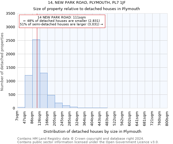 14, NEW PARK ROAD, PLYMOUTH, PL7 1JF: Size of property relative to detached houses in Plymouth