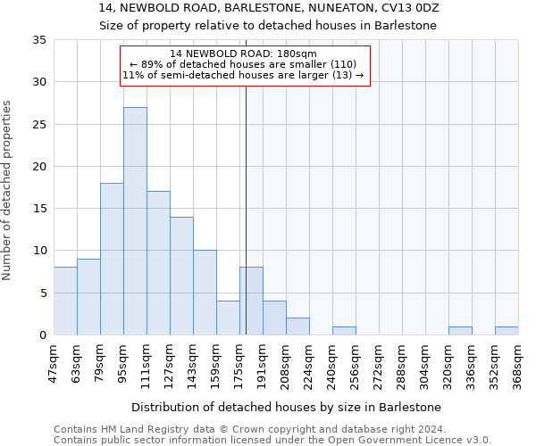 14, NEWBOLD ROAD, BARLESTONE, NUNEATON, CV13 0DZ: Size of property relative to detached houses in Barlestone