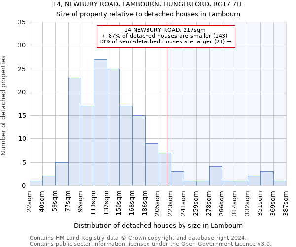 14, NEWBURY ROAD, LAMBOURN, HUNGERFORD, RG17 7LL: Size of property relative to detached houses in Lambourn