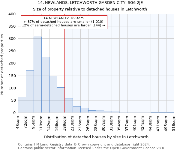 14, NEWLANDS, LETCHWORTH GARDEN CITY, SG6 2JE: Size of property relative to detached houses in Letchworth