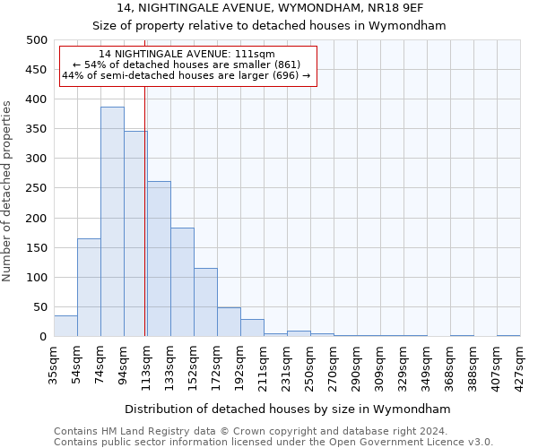 14, NIGHTINGALE AVENUE, WYMONDHAM, NR18 9EF: Size of property relative to detached houses in Wymondham