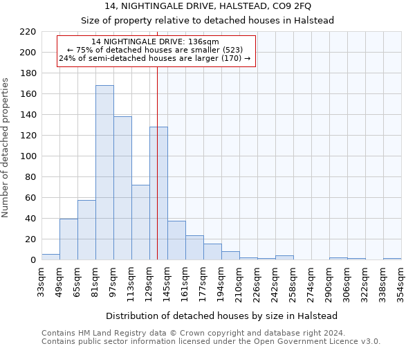 14, NIGHTINGALE DRIVE, HALSTEAD, CO9 2FQ: Size of property relative to detached houses in Halstead