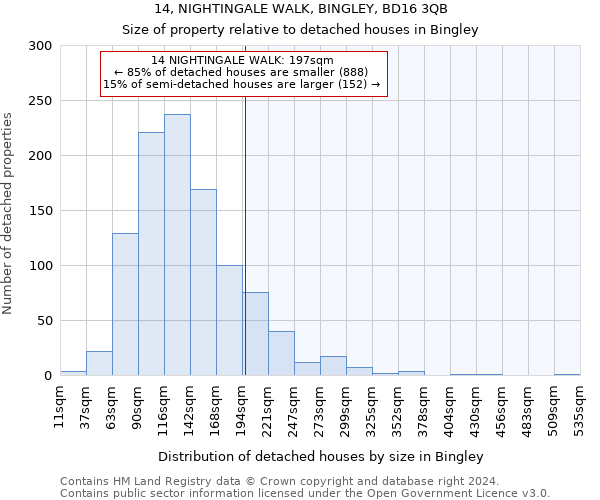 14, NIGHTINGALE WALK, BINGLEY, BD16 3QB: Size of property relative to detached houses in Bingley