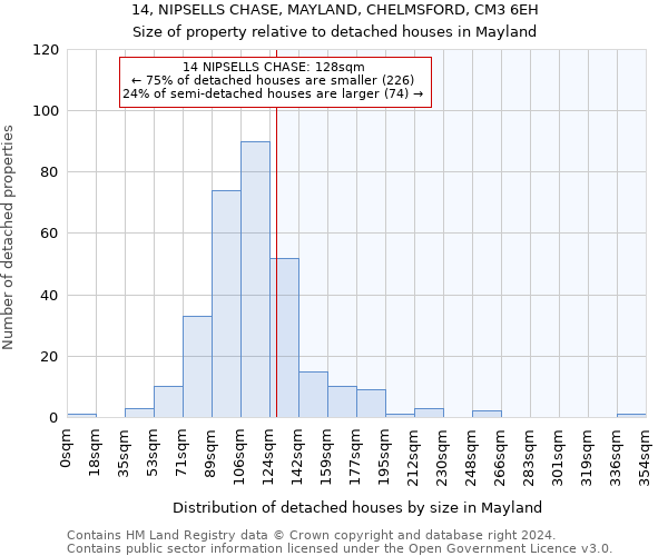 14, NIPSELLS CHASE, MAYLAND, CHELMSFORD, CM3 6EH: Size of property relative to detached houses in Mayland