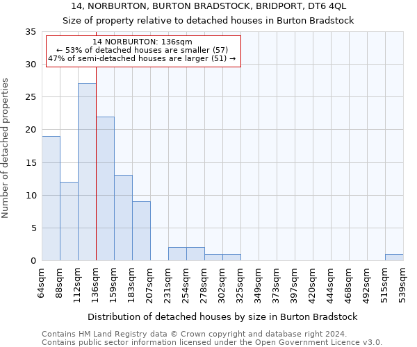 14, NORBURTON, BURTON BRADSTOCK, BRIDPORT, DT6 4QL: Size of property relative to detached houses in Burton Bradstock