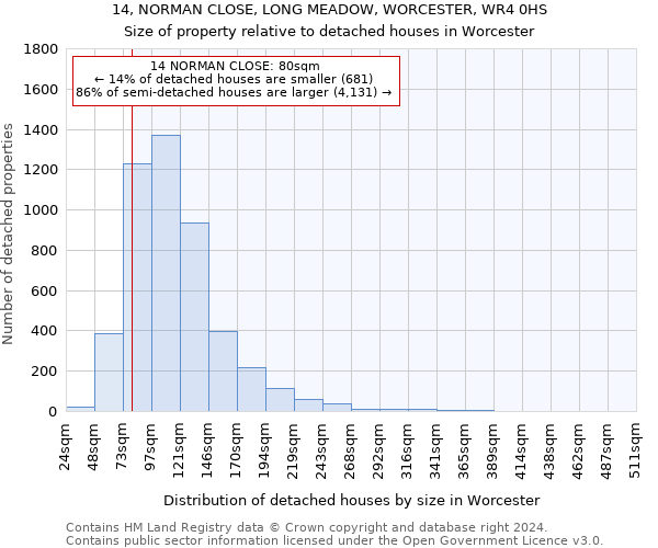 14, NORMAN CLOSE, LONG MEADOW, WORCESTER, WR4 0HS: Size of property relative to detached houses in Worcester