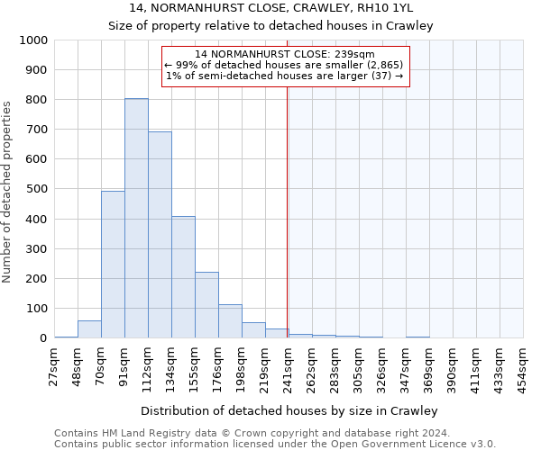 14, NORMANHURST CLOSE, CRAWLEY, RH10 1YL: Size of property relative to detached houses in Crawley