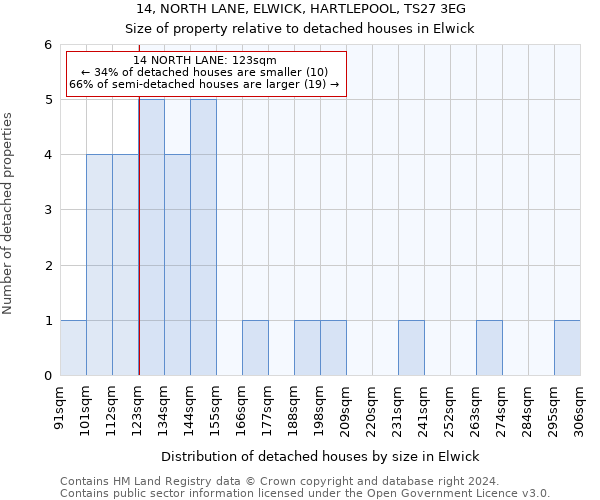 14, NORTH LANE, ELWICK, HARTLEPOOL, TS27 3EG: Size of property relative to detached houses in Elwick