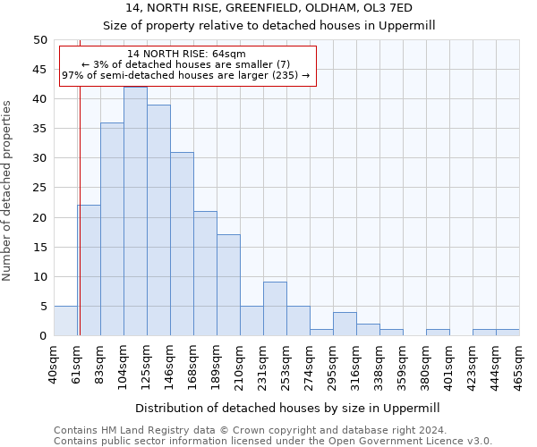 14, NORTH RISE, GREENFIELD, OLDHAM, OL3 7ED: Size of property relative to detached houses in Uppermill