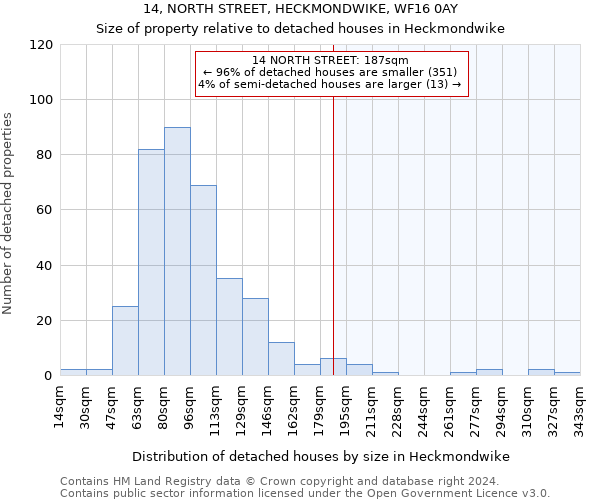 14, NORTH STREET, HECKMONDWIKE, WF16 0AY: Size of property relative to detached houses in Heckmondwike