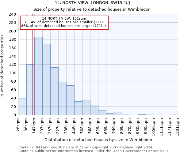 14, NORTH VIEW, LONDON, SW19 4UJ: Size of property relative to detached houses in Wimbledon