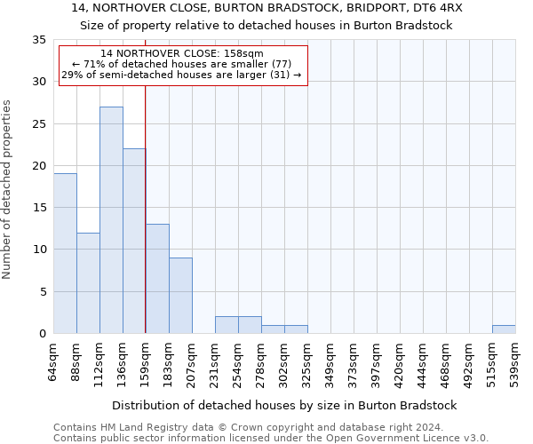 14, NORTHOVER CLOSE, BURTON BRADSTOCK, BRIDPORT, DT6 4RX: Size of property relative to detached houses in Burton Bradstock