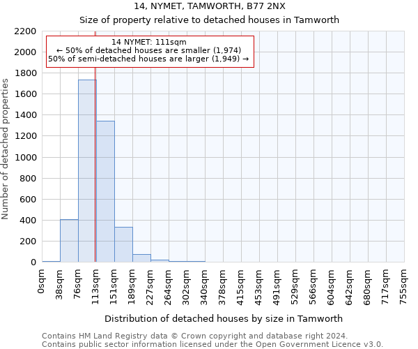 14, NYMET, TAMWORTH, B77 2NX: Size of property relative to detached houses in Tamworth