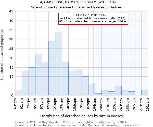 14, OAK CLOSE, BADSEY, EVESHAM, WR11 7TN: Size of property relative to detached houses in Badsey