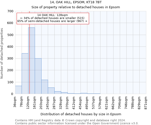 14, OAK HILL, EPSOM, KT18 7BT: Size of property relative to detached houses in Epsom