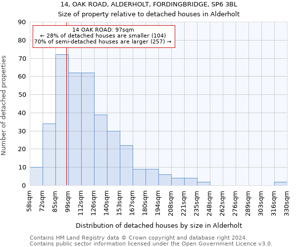 14, OAK ROAD, ALDERHOLT, FORDINGBRIDGE, SP6 3BL: Size of property relative to detached houses in Alderholt
