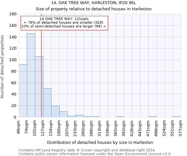 14, OAK TREE WAY, HARLESTON, IP20 9EL: Size of property relative to detached houses in Harleston