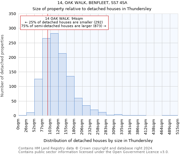 14, OAK WALK, BENFLEET, SS7 4SA: Size of property relative to detached houses in Thundersley