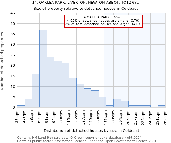 14, OAKLEA PARK, LIVERTON, NEWTON ABBOT, TQ12 6YU: Size of property relative to detached houses in Coldeast