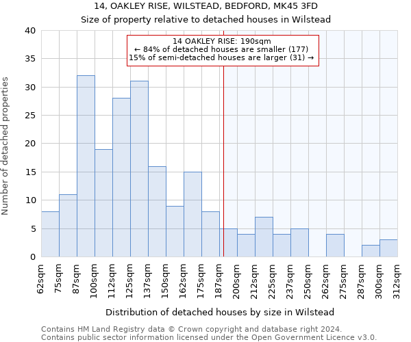 14, OAKLEY RISE, WILSTEAD, BEDFORD, MK45 3FD: Size of property relative to detached houses in Wilstead