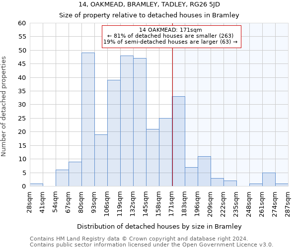 14, OAKMEAD, BRAMLEY, TADLEY, RG26 5JD: Size of property relative to detached houses in Bramley