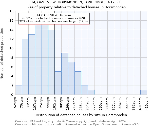 14, OAST VIEW, HORSMONDEN, TONBRIDGE, TN12 8LE: Size of property relative to detached houses in Horsmonden