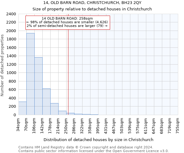 14, OLD BARN ROAD, CHRISTCHURCH, BH23 2QY: Size of property relative to detached houses in Christchurch