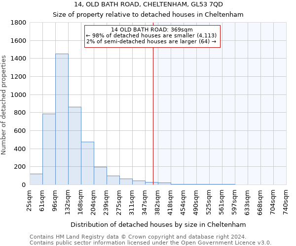 14, OLD BATH ROAD, CHELTENHAM, GL53 7QD: Size of property relative to detached houses in Cheltenham