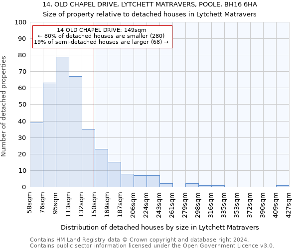 14, OLD CHAPEL DRIVE, LYTCHETT MATRAVERS, POOLE, BH16 6HA: Size of property relative to detached houses in Lytchett Matravers