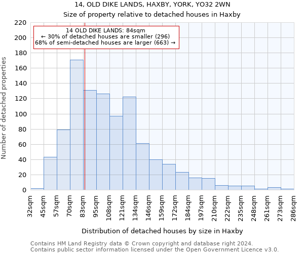 14, OLD DIKE LANDS, HAXBY, YORK, YO32 2WN: Size of property relative to detached houses in Haxby