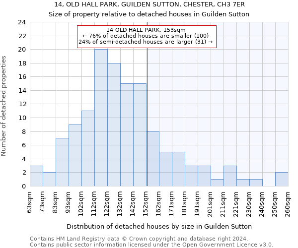 14, OLD HALL PARK, GUILDEN SUTTON, CHESTER, CH3 7ER: Size of property relative to detached houses in Guilden Sutton