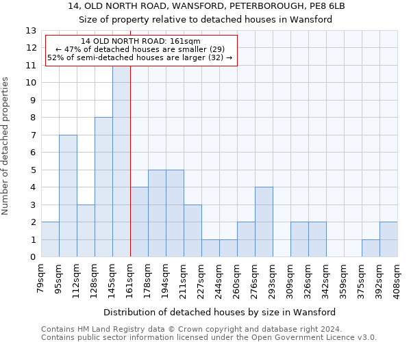 14, OLD NORTH ROAD, WANSFORD, PETERBOROUGH, PE8 6LB: Size of property relative to detached houses in Wansford