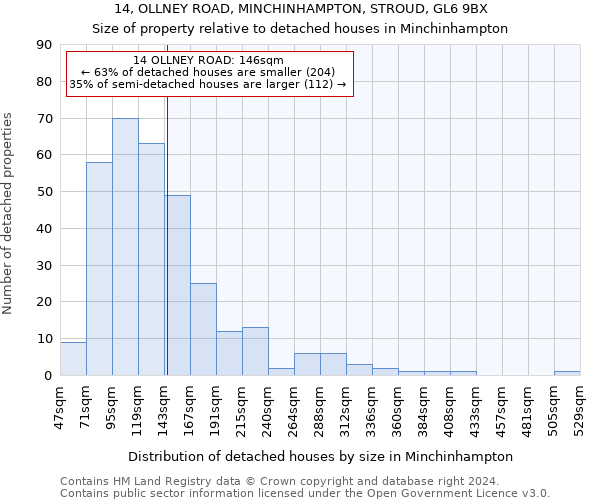 14, OLLNEY ROAD, MINCHINHAMPTON, STROUD, GL6 9BX: Size of property relative to detached houses in Minchinhampton