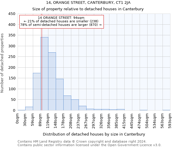 14, ORANGE STREET, CANTERBURY, CT1 2JA: Size of property relative to detached houses in Canterbury