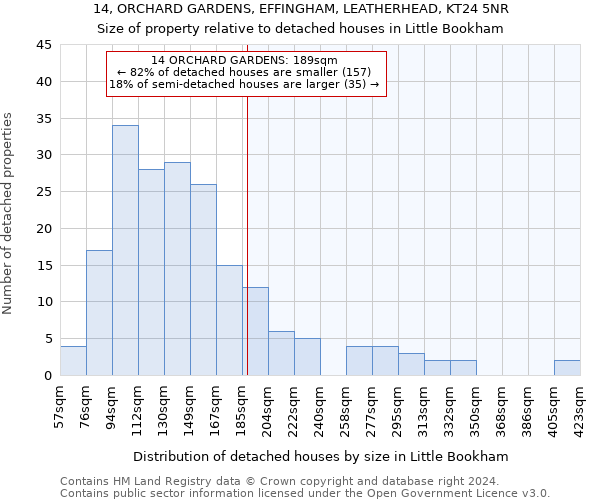 14, ORCHARD GARDENS, EFFINGHAM, LEATHERHEAD, KT24 5NR: Size of property relative to detached houses in Little Bookham