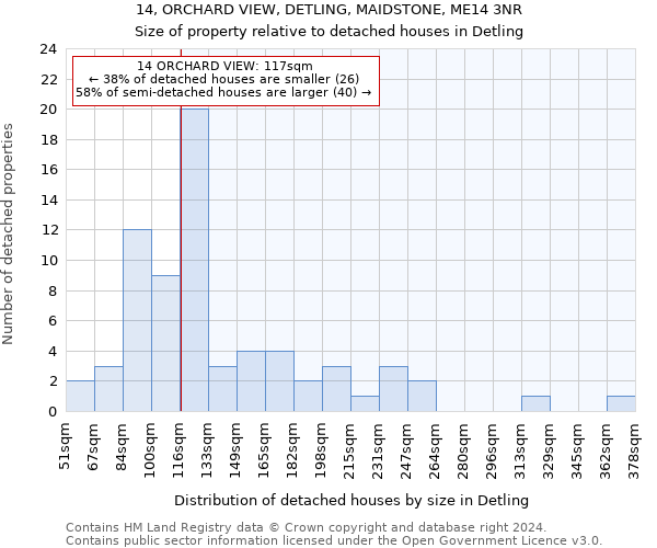 14, ORCHARD VIEW, DETLING, MAIDSTONE, ME14 3NR: Size of property relative to detached houses in Detling