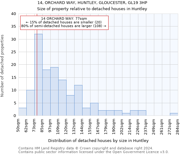 14, ORCHARD WAY, HUNTLEY, GLOUCESTER, GL19 3HP: Size of property relative to detached houses in Huntley