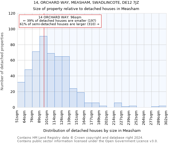 14, ORCHARD WAY, MEASHAM, SWADLINCOTE, DE12 7JZ: Size of property relative to detached houses in Measham