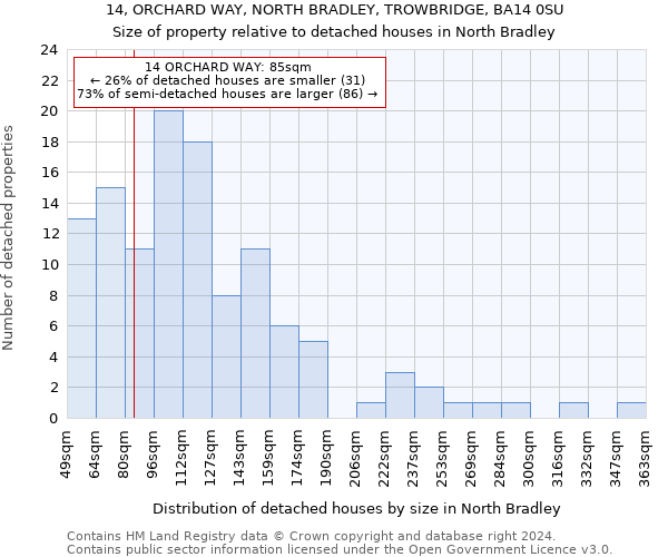 14, ORCHARD WAY, NORTH BRADLEY, TROWBRIDGE, BA14 0SU: Size of property relative to detached houses in North Bradley