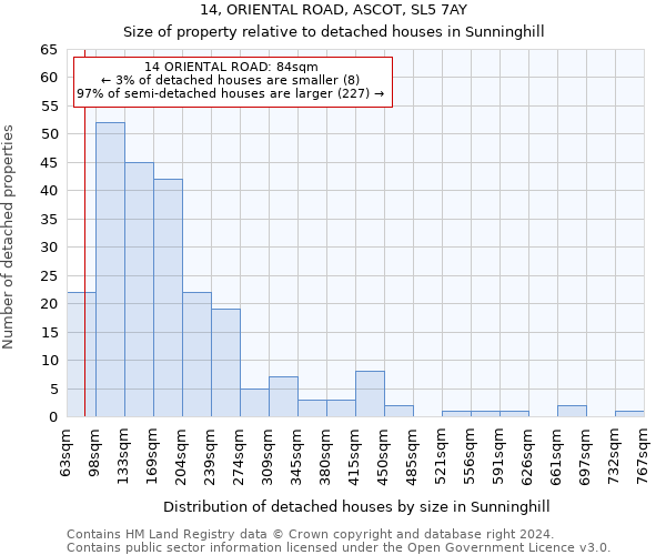 14, ORIENTAL ROAD, ASCOT, SL5 7AY: Size of property relative to detached houses in Sunninghill