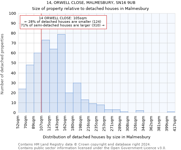 14, ORWELL CLOSE, MALMESBURY, SN16 9UB: Size of property relative to detached houses in Malmesbury