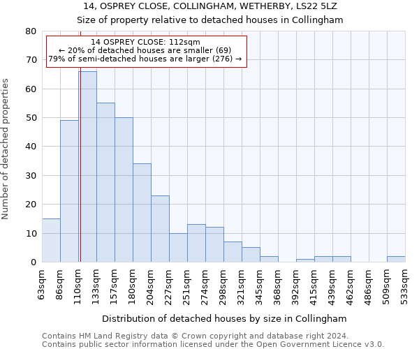 14, OSPREY CLOSE, COLLINGHAM, WETHERBY, LS22 5LZ: Size of property relative to detached houses in Collingham