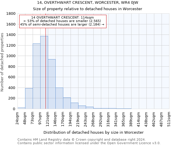 14, OVERTHWART CRESCENT, WORCESTER, WR4 0JW: Size of property relative to detached houses in Worcester