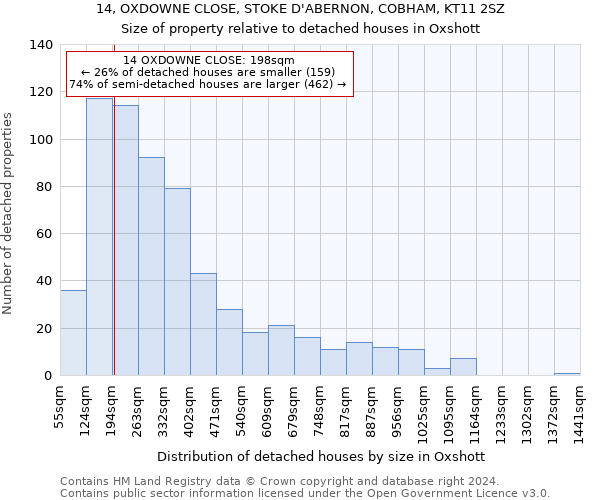 14, OXDOWNE CLOSE, STOKE D'ABERNON, COBHAM, KT11 2SZ: Size of property relative to detached houses in Oxshott