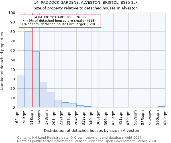 14, PADDOCK GARDENS, ALVESTON, BRISTOL, BS35 3LF: Size of property relative to detached houses in Alveston