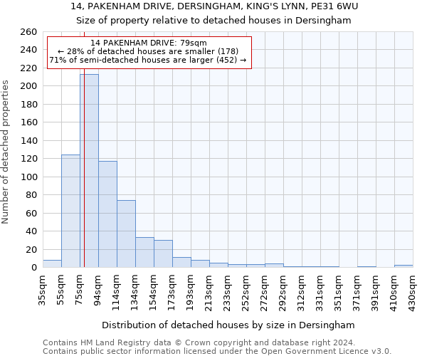 14, PAKENHAM DRIVE, DERSINGHAM, KING'S LYNN, PE31 6WU: Size of property relative to detached houses in Dersingham